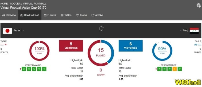 การ พนัน กีฬา ทํา ให้ เรา เรียน รู้ วิธี ที่ จะ ชนะ อย่าง ไร?